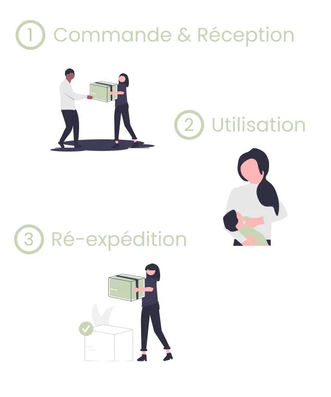 Explication de l'utilisation